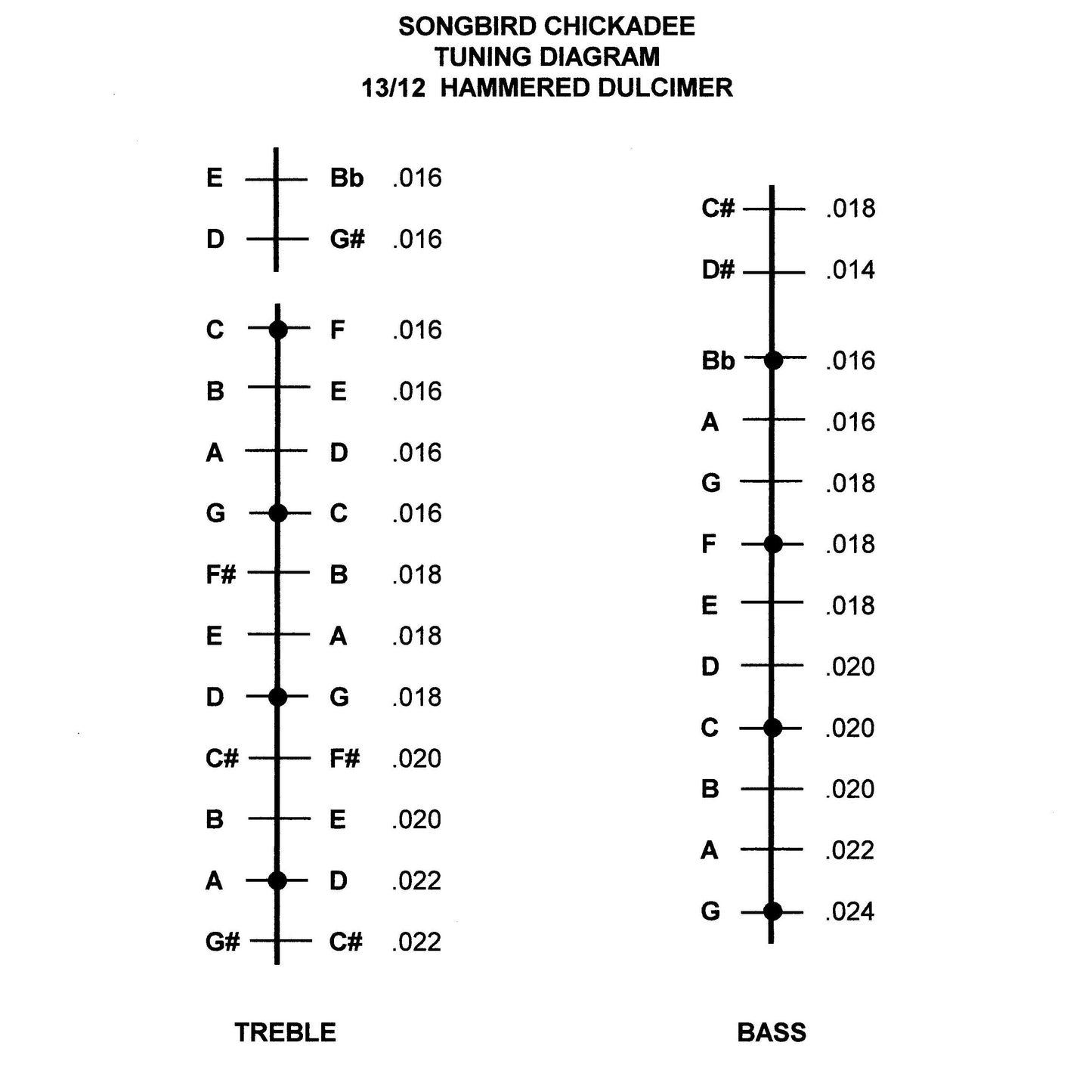 Songbird Chickadee 13/12 Hammered Dulcimer Package, Black, with Case, Stand & Accessories