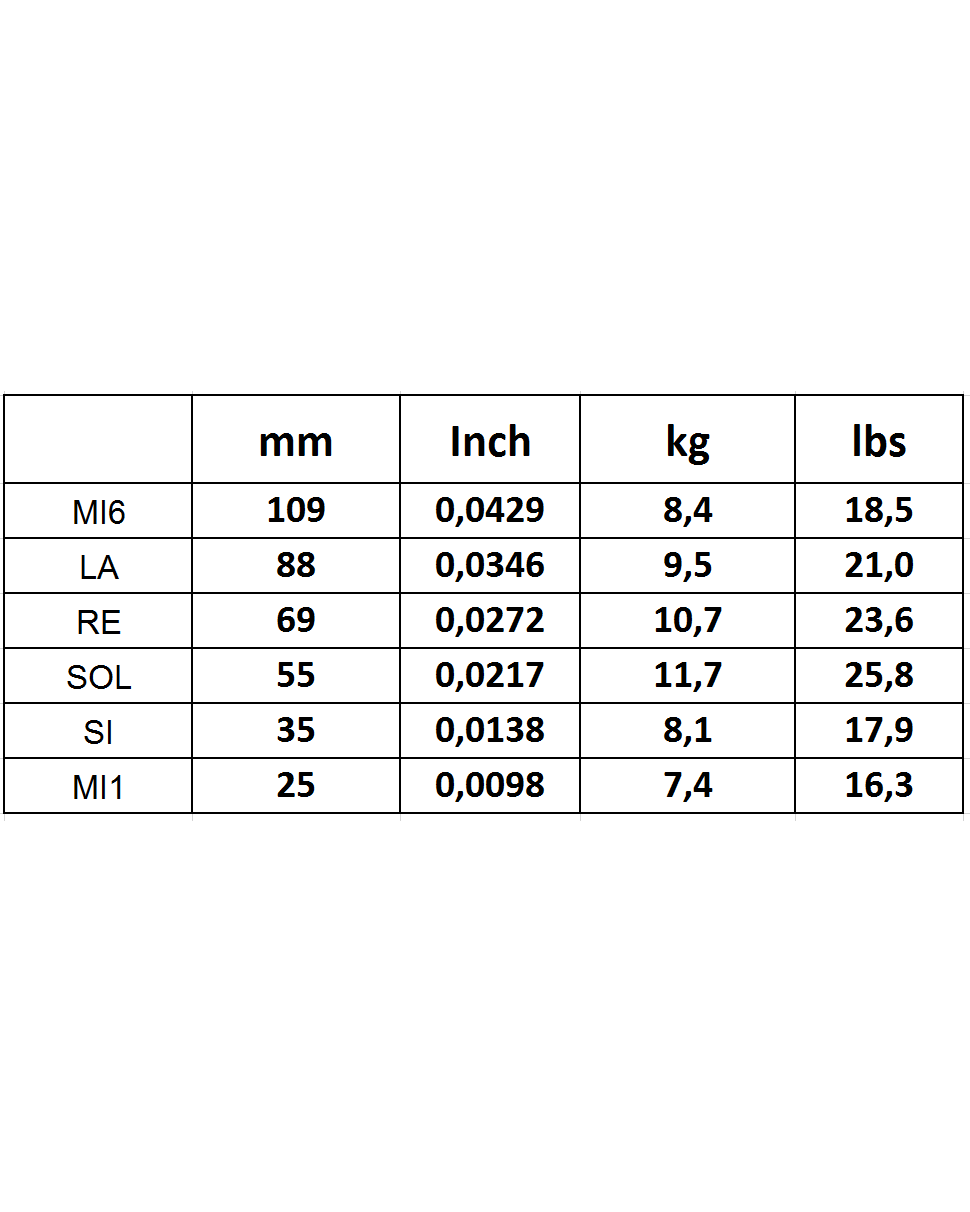Image 2 of Savarez 1510 Argentine Loop-End Strings, Light Gauge - SKU# 1510 : Product Type Strings : Elderly Instruments
