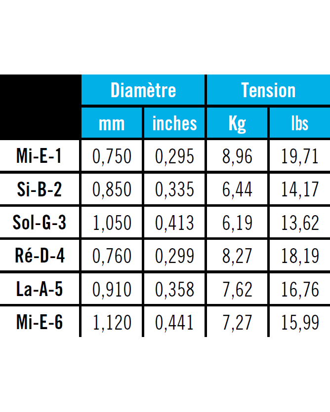 Image 2 of Savarez 500CJ Corum Cristal Classical Guitar Strings, High Tension - SKU# 500CJ : Product Type Strings : Elderly Instruments