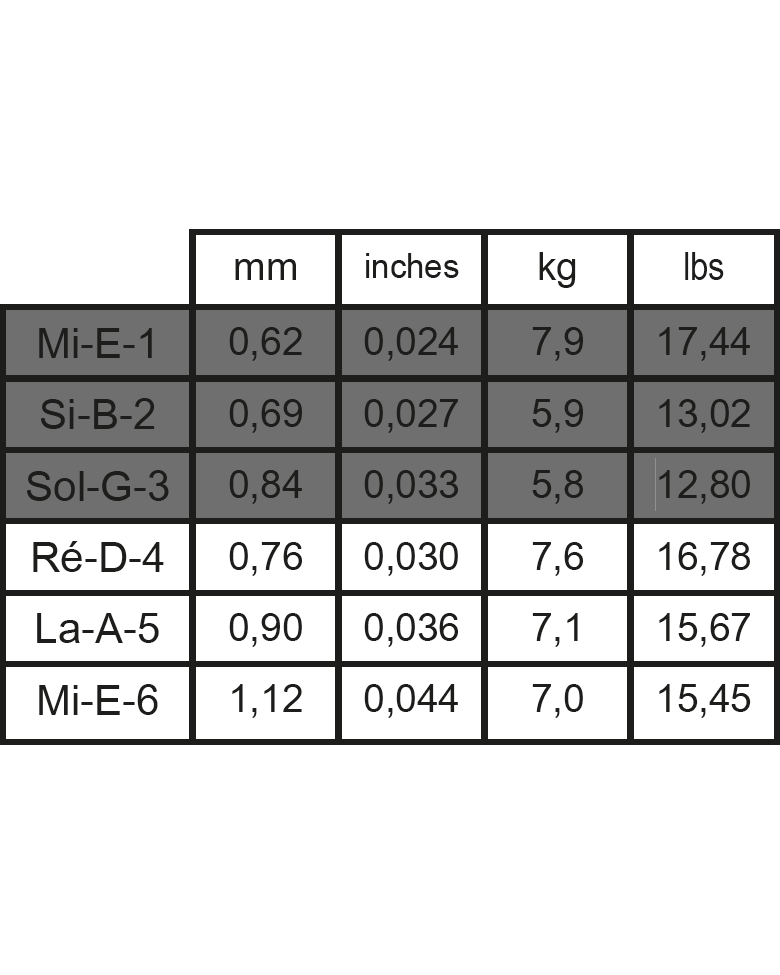 Image 2 of Savarez Alliance Cantiga Classical Guitar Strings, High Tension, Full Set - SKU# 510AJ : Product Type Strings : Elderly Instruments