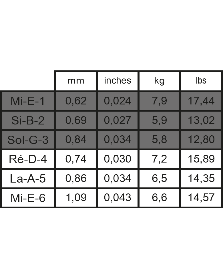 Image 2 of Savarez Alliance Cantiga Classical Guitar Strings, Mixed Tension, Full Set - SKU# 510ARJ : Product Type Strings : Elderly Instruments