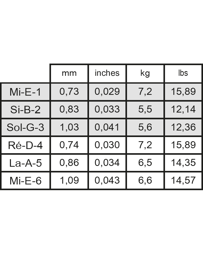 Image 2 of Savarez New Cristal Cantiga Classical Guitar Strings, Normal Tension, Full Set - SKU# 510CR : Product Type Strings : Elderly Instruments