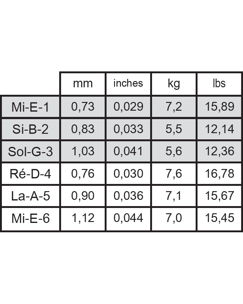 Image 2 of Savarez New Cristal Cantiga Classical Guitar Strings, Mixed Tension, Full Set - SKU# 510CRJ : Product Type Strings : Elderly Instruments