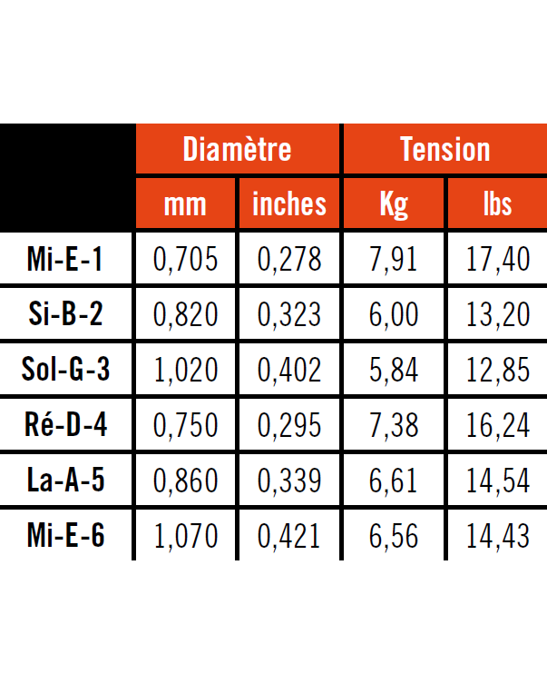 Image 2 of Savarez 520R Classical Guitar Strings, High Tension - SKU# 520R : Product Type Strings : Elderly Instruments