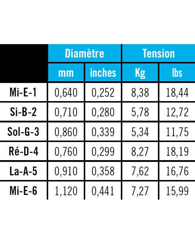 Image 2 of Savarez 540J Alliance Classical Guitar Strings, High Tension - SKU# 540J : Product Type Strings : Elderly Instruments