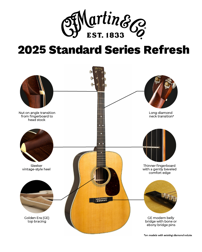 Martin 2025 Standard Series refresh info graphic.