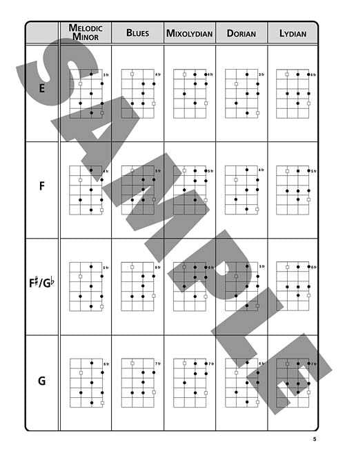 Image 4 of The Ultimate Ukulele Scale Chart - SKU# 49-126203 : Product Type Media : Elderly Instruments