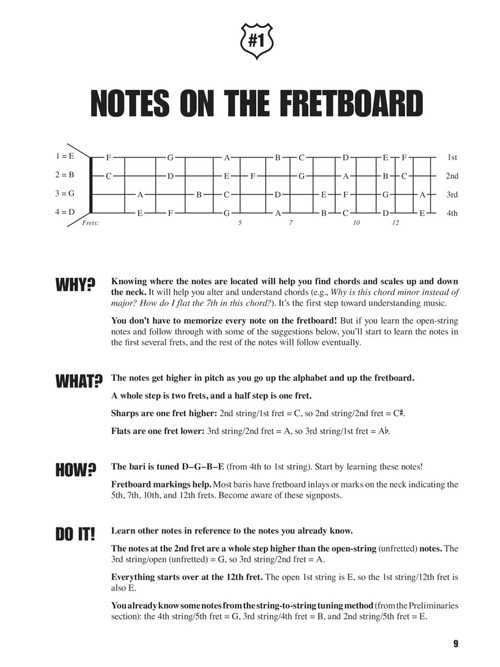 Image 3 of Fretboard Roadmaps - Baritone Ukulele - SKU# 49-198246 : Product Type Media : Elderly Instruments