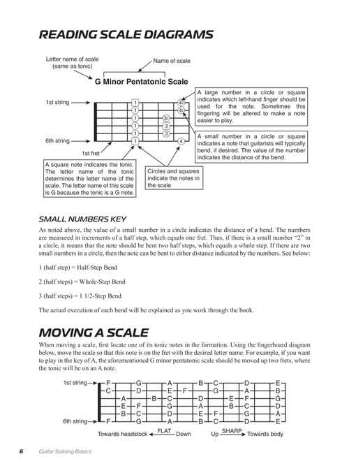 Image 4 of Guitar Soloing Basics - Techniques, Scales, Theory And Lots Of Licks - SKU# 49-201956 : Product Type Media : Elderly Instruments