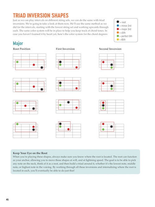Image 5 of Visual Guitar Theory-An Easy Guide to Recognizing and Understanding Essential Fretboard Patterns - SKU# 49-217886 : Product Type Media : Elderly Instruments