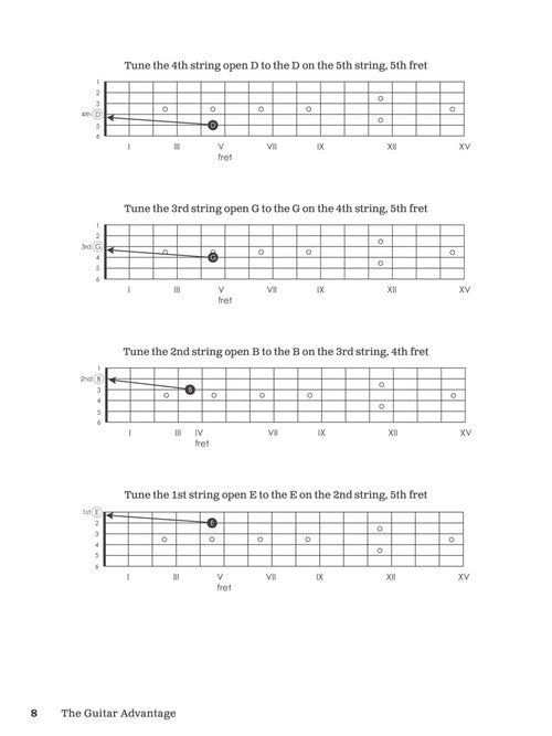 Image 8 of The Guitar Advantage - A Comprehensive Instruction Course with 99 Lessons - SKU# 49-256456 : Product Type Media : Elderly Instruments