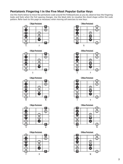 Image 6 of Lead Guitar 101 - An Introduction to Scales and How to Use Them to Improvise Solos - SKU# 49-260807 : Product Type Media : Elderly Instruments