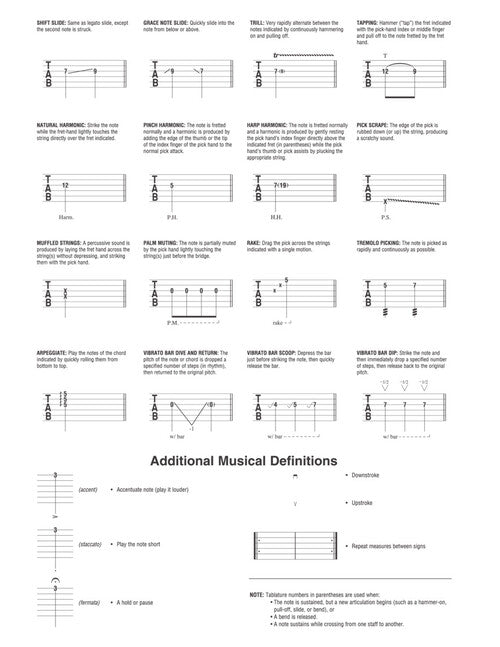 Image 5 of Guitar Tab Manuscript Paper - SKU# 49-293547 : Product Type Media : Elderly Instruments