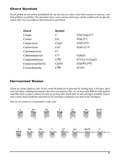 Image 3 of The Cherry Lane Guitar Chord Book - Guitar Chords in Theory and Practice - SKU# 49-501729 : Product Type Media : Elderly Instruments