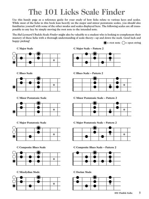 Image 3 of 101 Ukulele Licks - Essential Blues, Jazz, Country, Bluegrass, and Rock 'N' Roll Licks for the Uke - SKU# 49-696373 : Product Type Media : Elderly Instruments