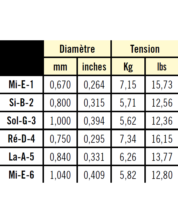 Low tension best sale classical guitar strings