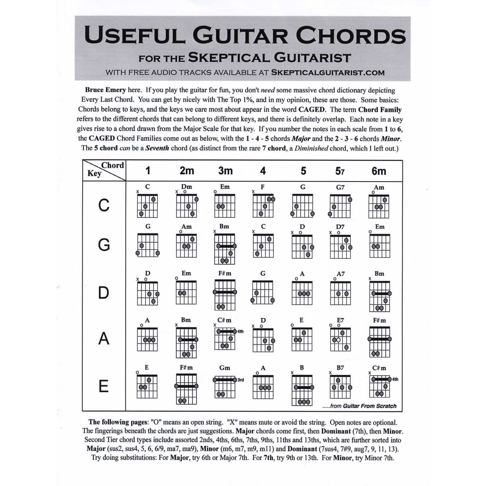 Image 1 of (112) USEFUL GUITAR CHORDS - SKU# 578-28 : Product Type Media : Elderly Instruments