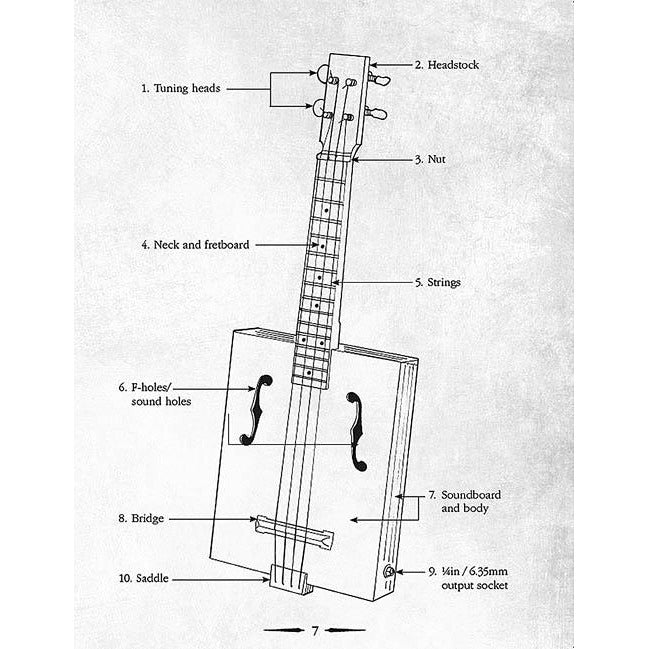 Image 3 of The Electric Strum Box Ukulele Complete Kit - SKU# ESBUCK : Product Type Other Ukuleles : Elderly Instruments