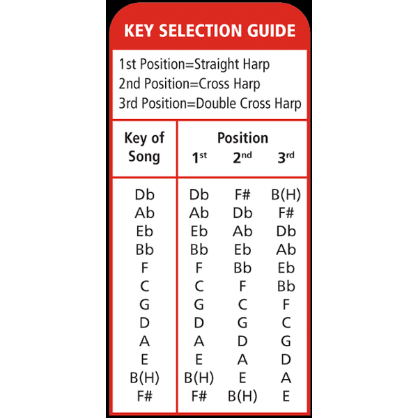 Front of Key Selection Guide