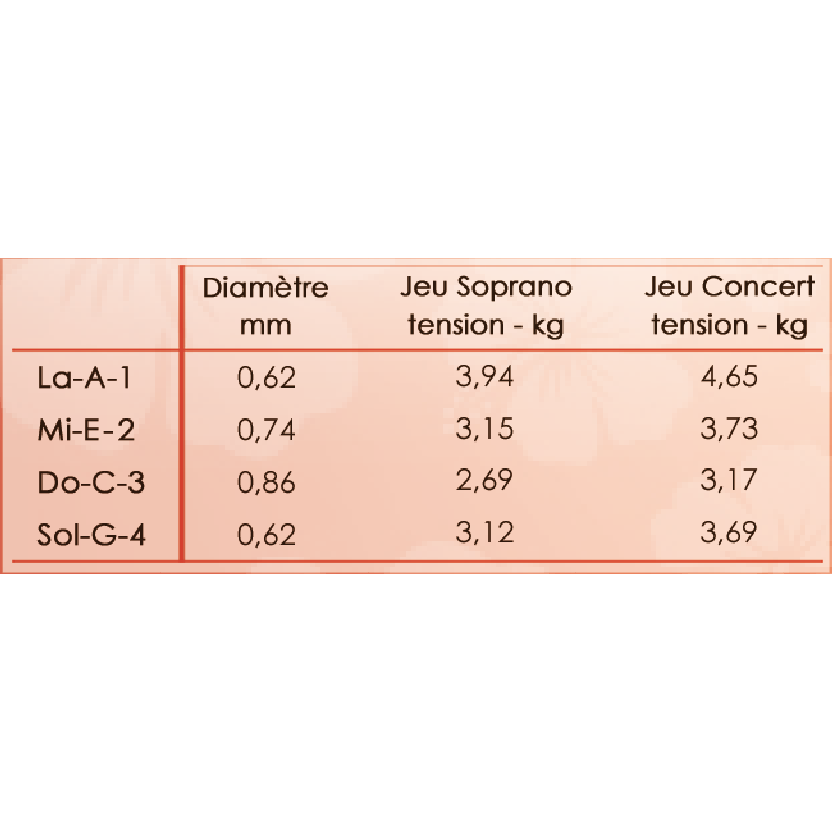 Image 2 of Savarez Soprano/Concert Ukulele Strings - SKU# S140R : Product Type Strings : Elderly Instruments